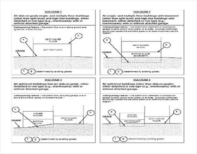 Elevation certificate survey documentation